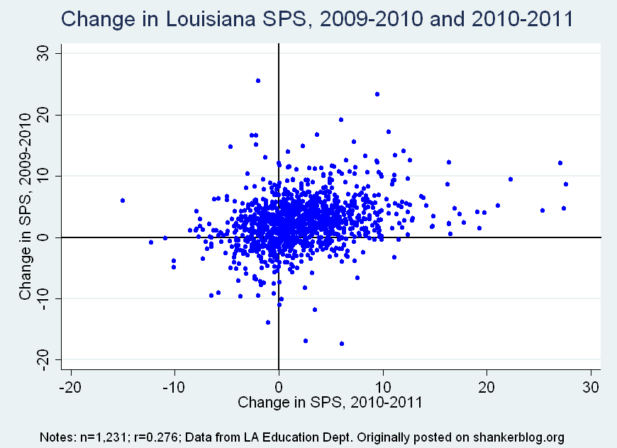 Louisiana's "School Performance Score" Doesn't Measure School