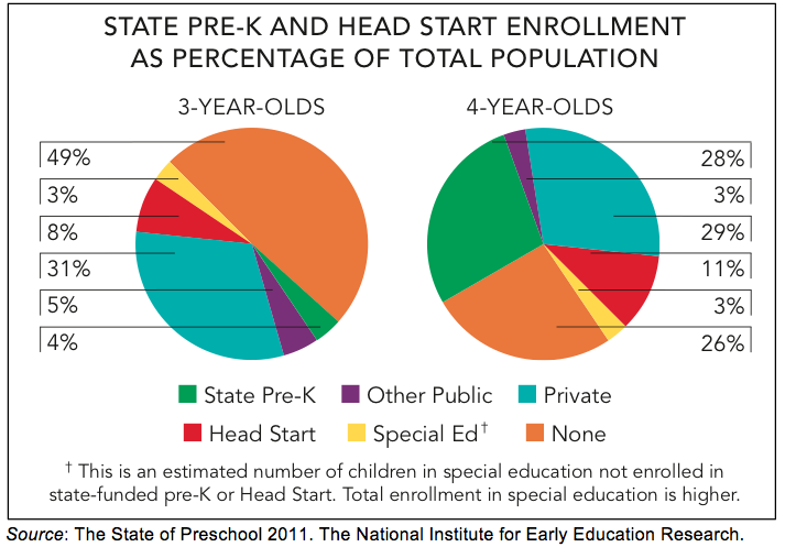 prekaspctofpopulation