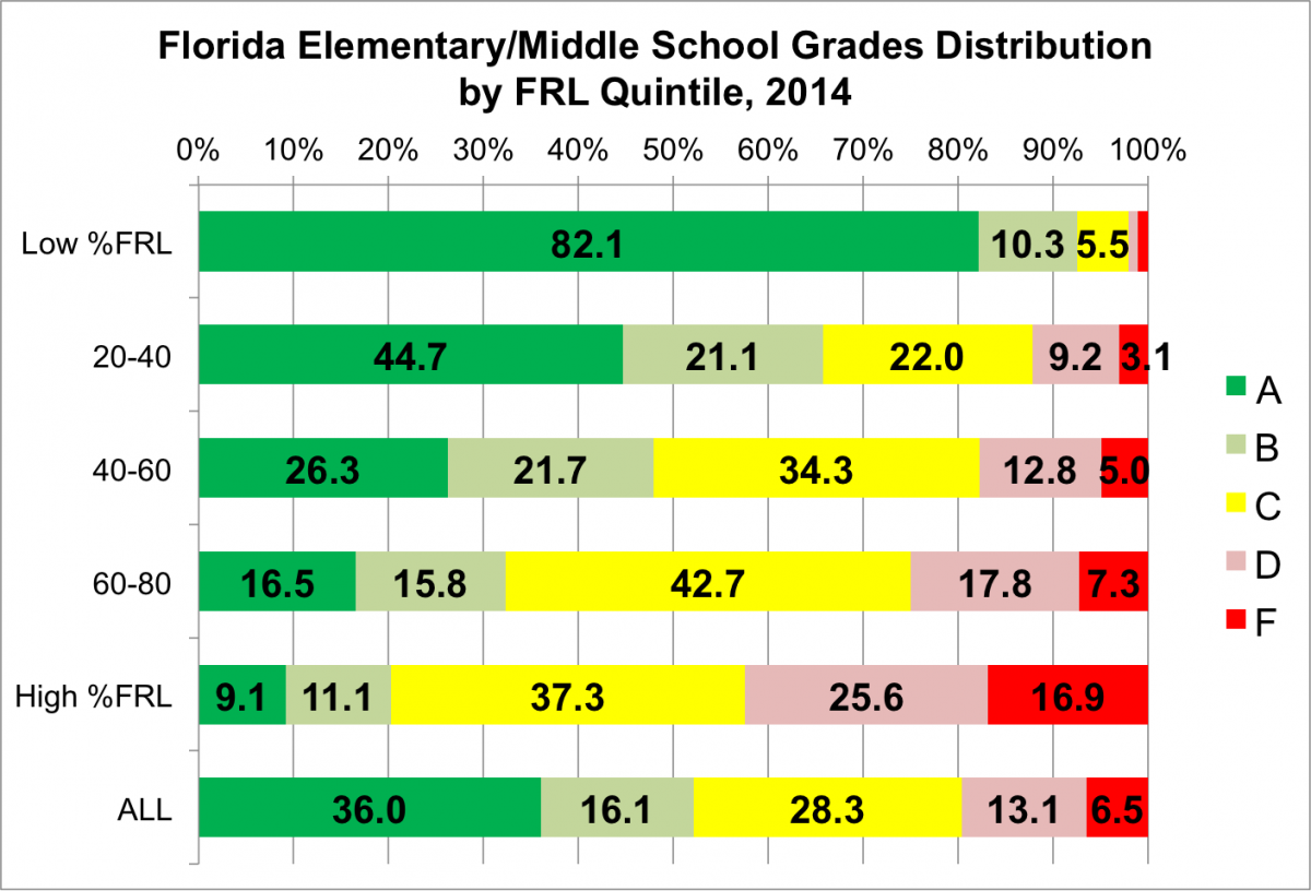 a-small-but-meaningful-change-in-florida-s-school-grades-system