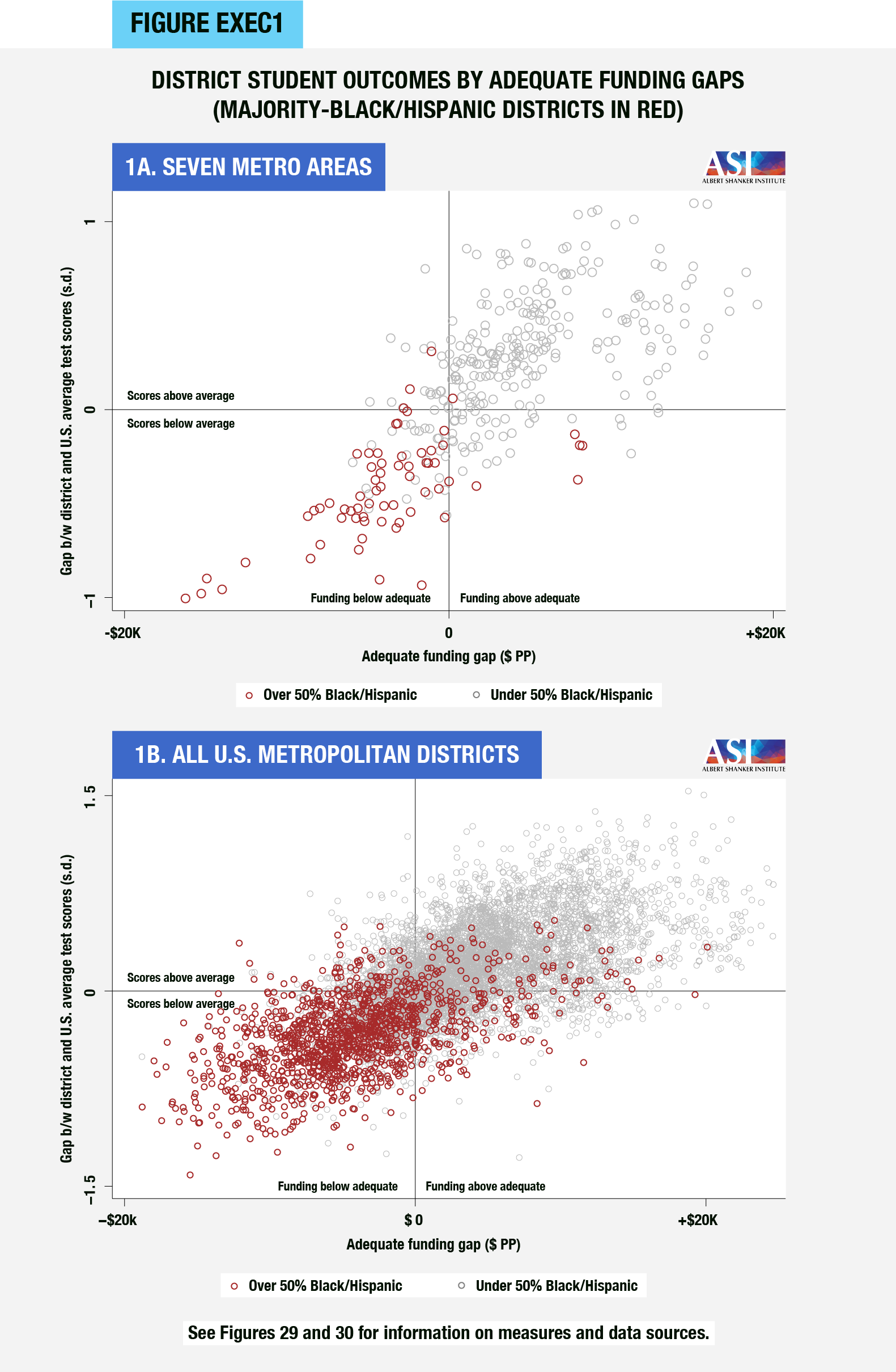 Segregation and School Funding: How Housing Discrimination Reproduces ...