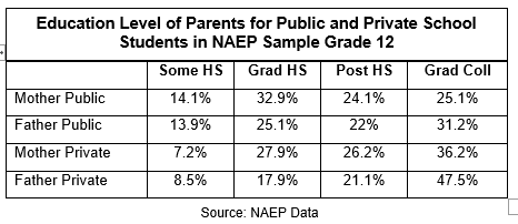NAEP Chart