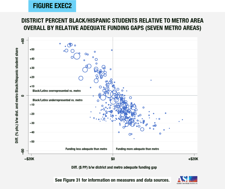 Segregation and School Funding: How Housing Discrimination Reproduces ...